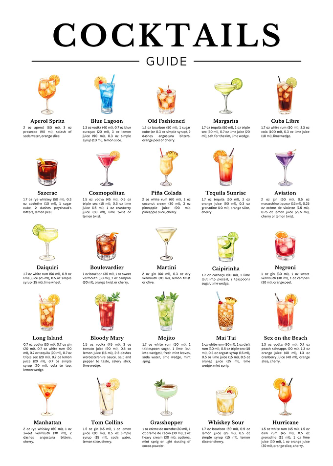 Cocktails Guide