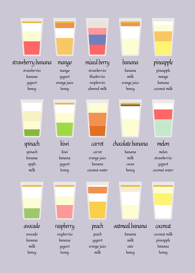 Smoothie Guide Infographic