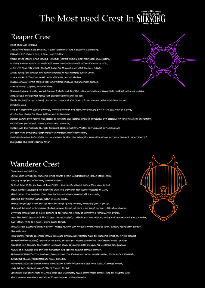 Hollow Knight Silksong Crests