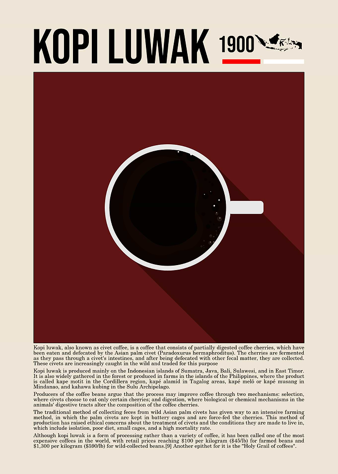 Kopi Luwak Coffee Minimalist Poster