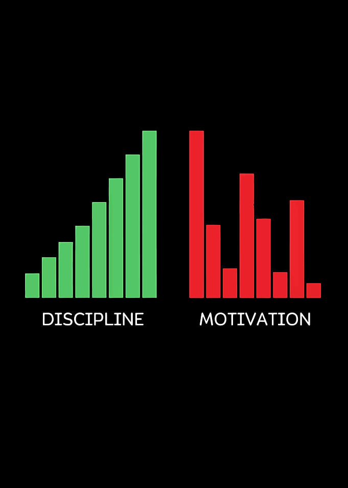 Discipline vs. Motivation Bar Graph
