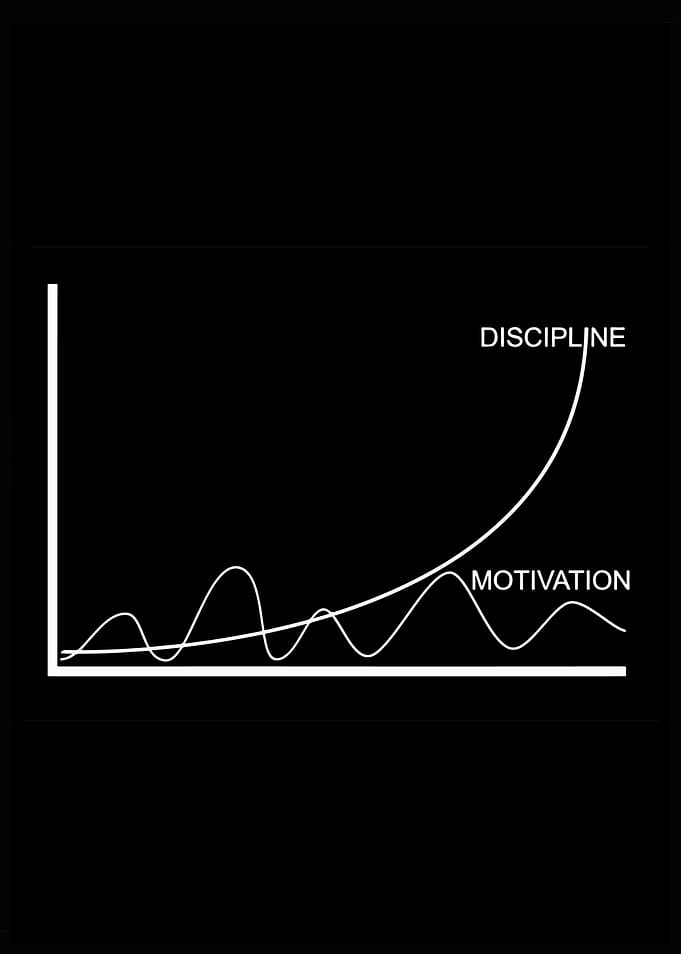 Discipline vs Motivation Graph