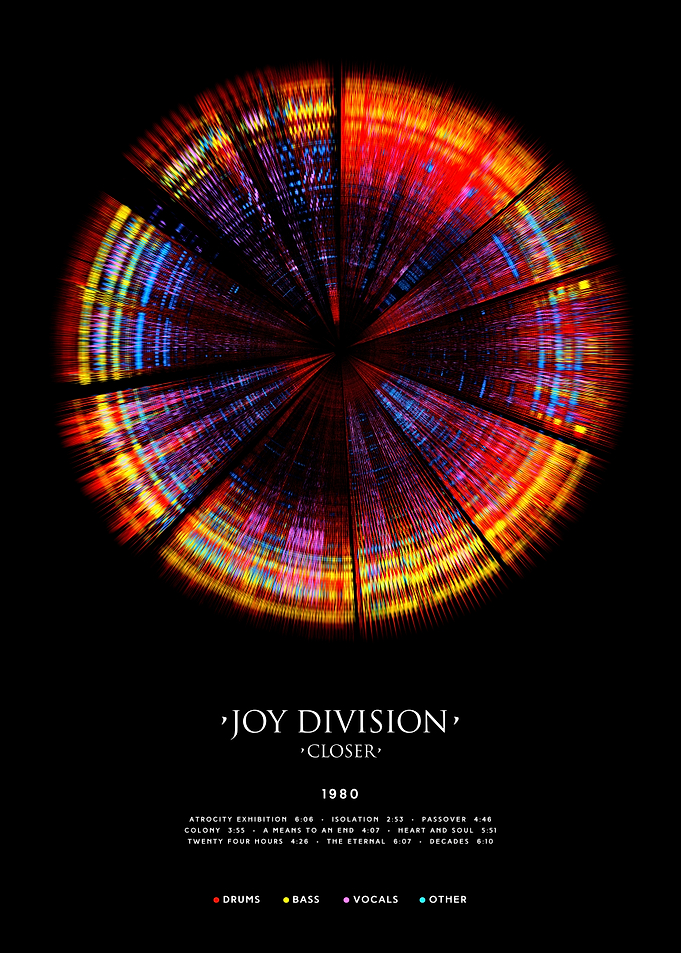 Joy Division - Closer (1979) - Circular