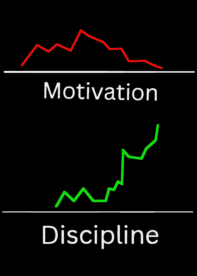 Motivation vs. Discipline Graph