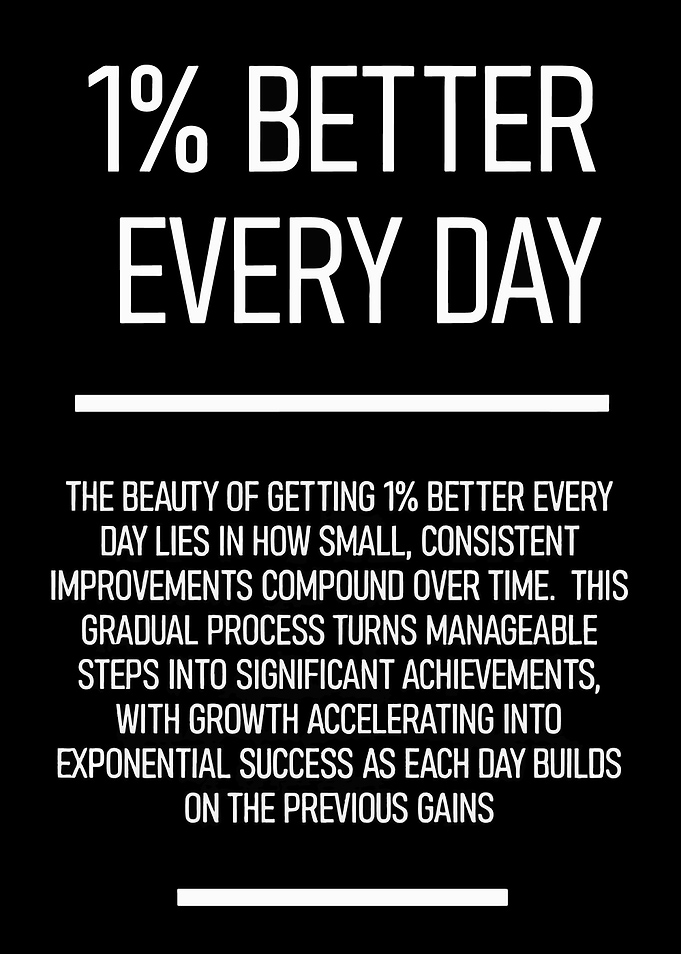 1% Better Every Day Motivation