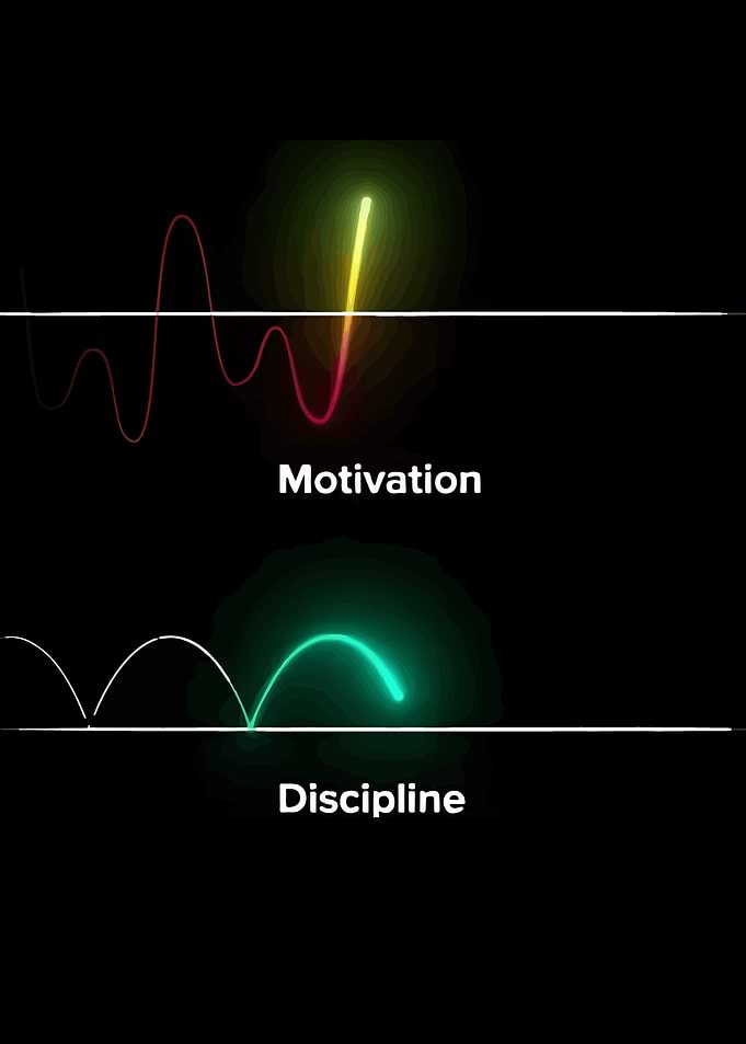 Motivation vs Discipline Graphic