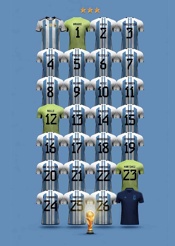 Argentina National Football Team 2022