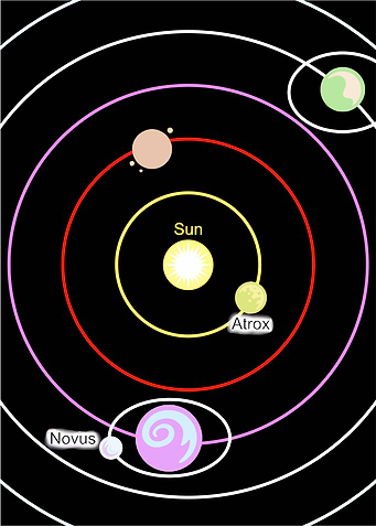 Planetary System with Sun and Planets