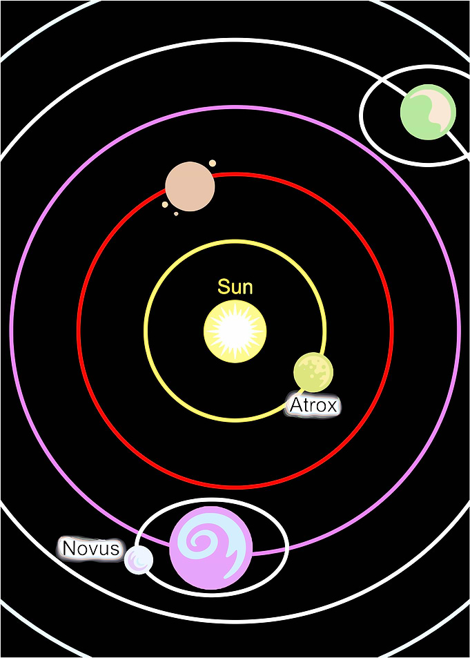 Planetary System with Sun and Planets