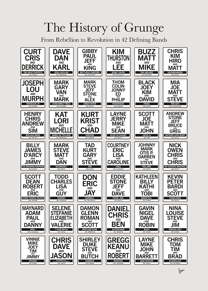The History of Grunge Typography Poster