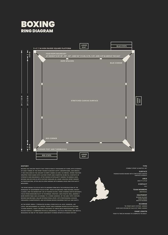 Boxing Ring Diagram Blueprint
