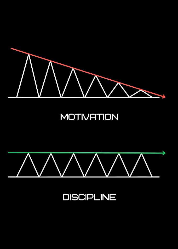 Motivation vs. Discipline Graphic
