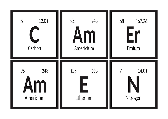 Periodic Table Elements: Cameramen