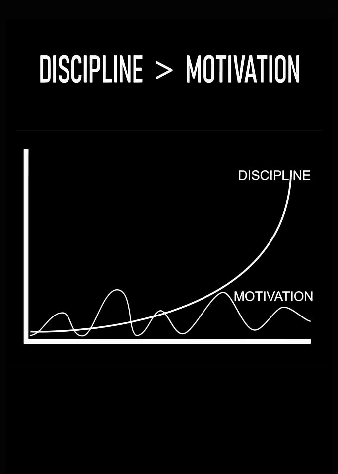 Discipline versus Motivation Graph