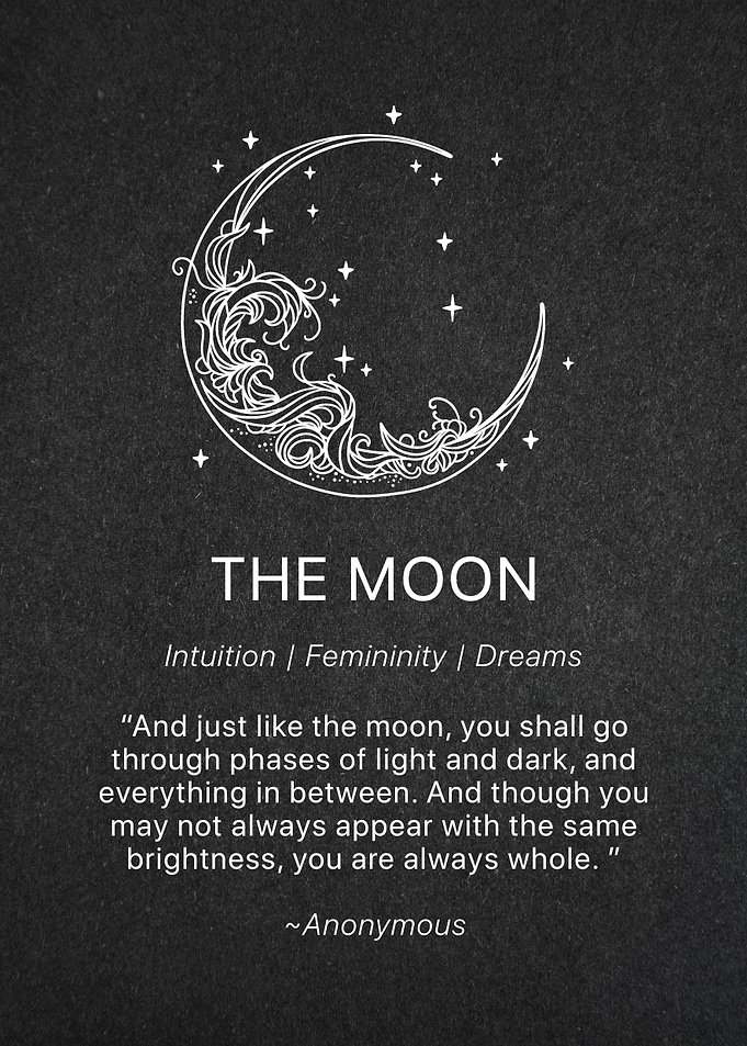 Moon Meaning Poster – Symbolism of the Moon Spiritual Wall Art