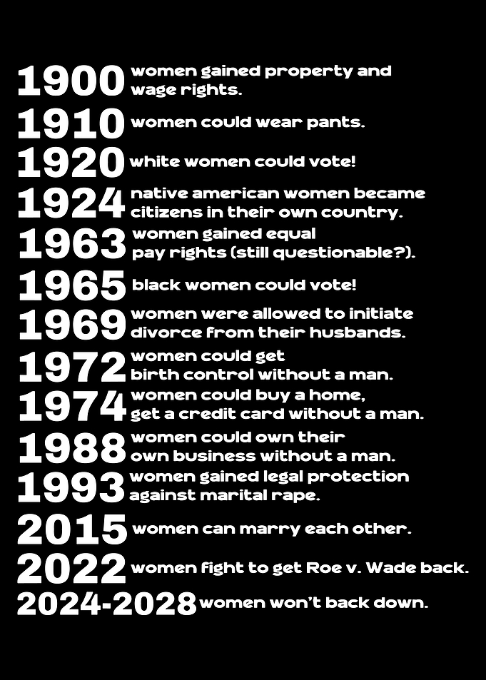 Timeline of Women's Rights Milestones, part 2