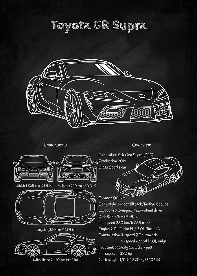Toyota GR Supra Blueprint