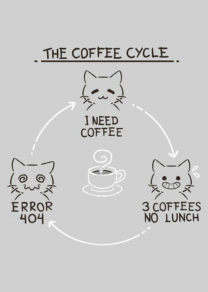 The Coffee Cycle Cat Cartoon