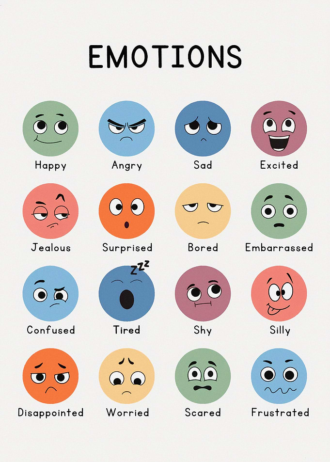 Emotions Chart with Cartoon Faces