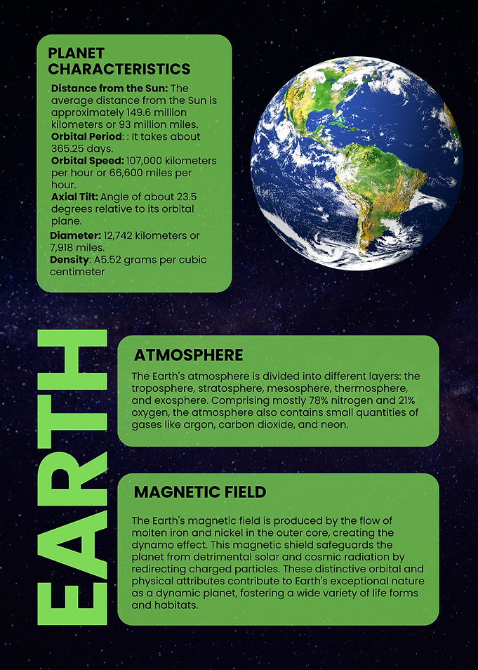 Earth Planet Characteristics and Information