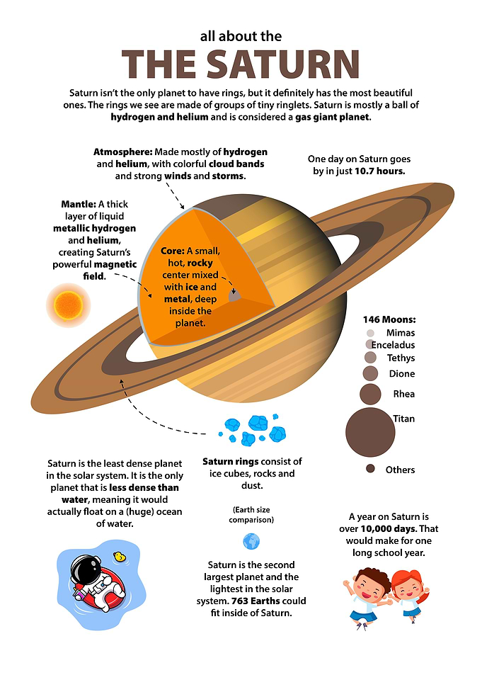 Planet Saturn