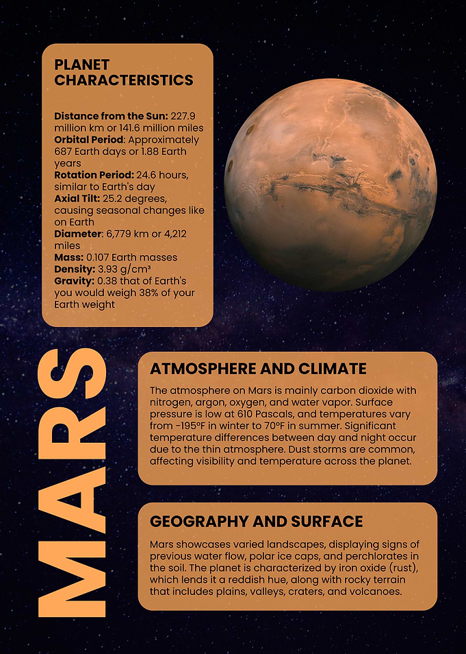 Mars Planet Characteristics and Information