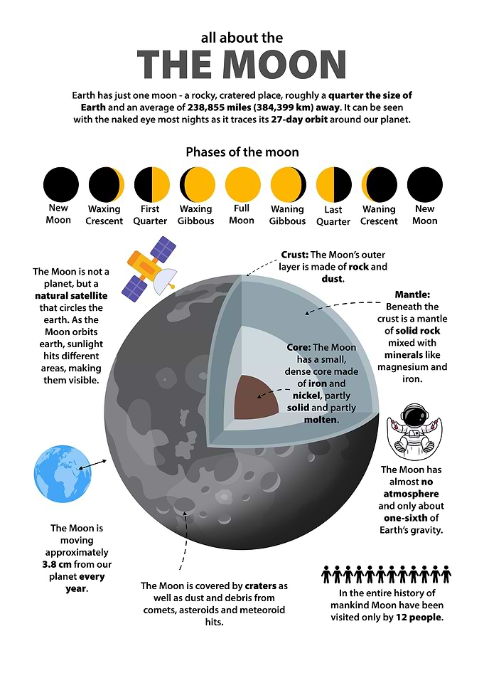 The Moon