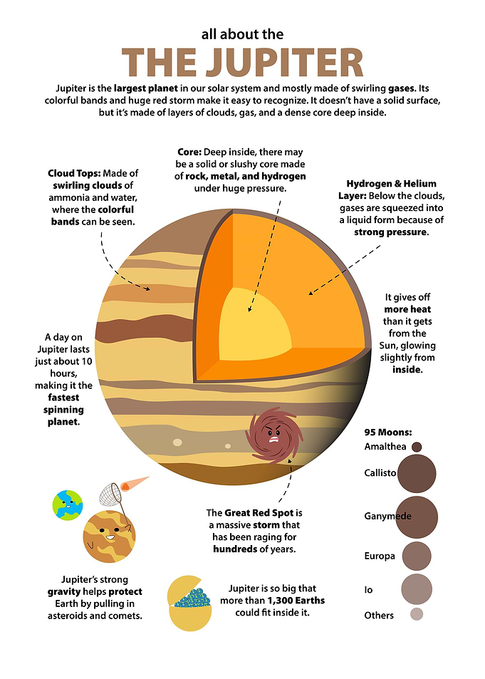 Planet Jupiter