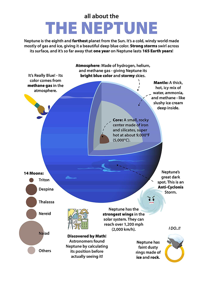 Planet Neptune
