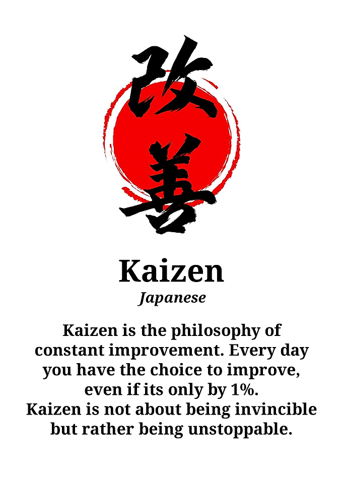 Kaizen Philosophy Japanese Art