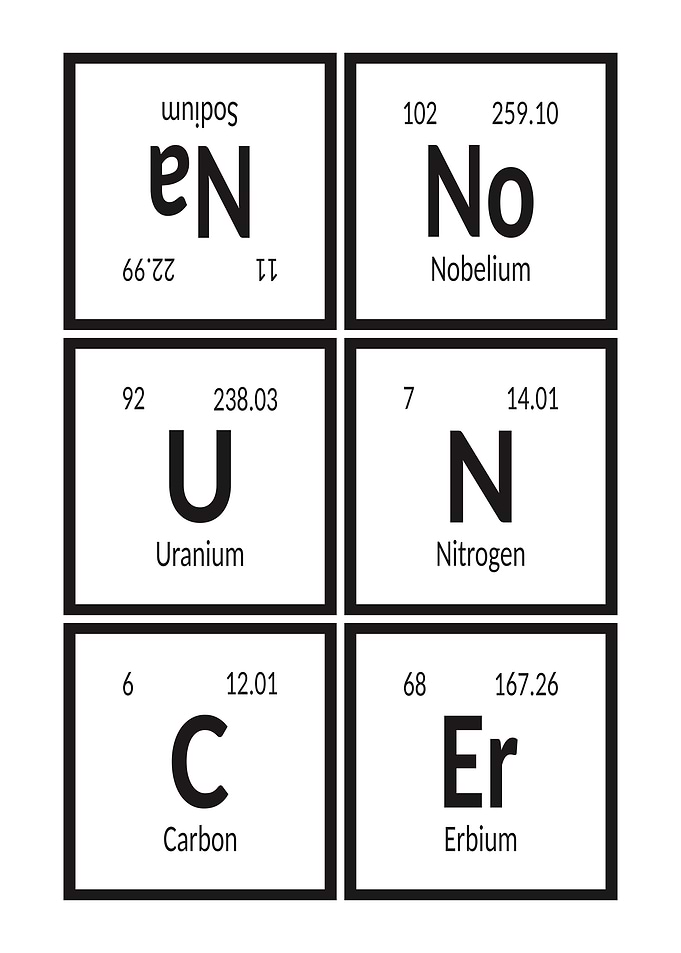 Announcer Periodic Table Elements