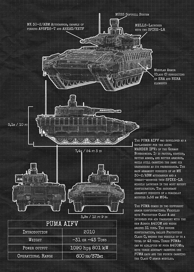 PUMA AIFV Factsheet