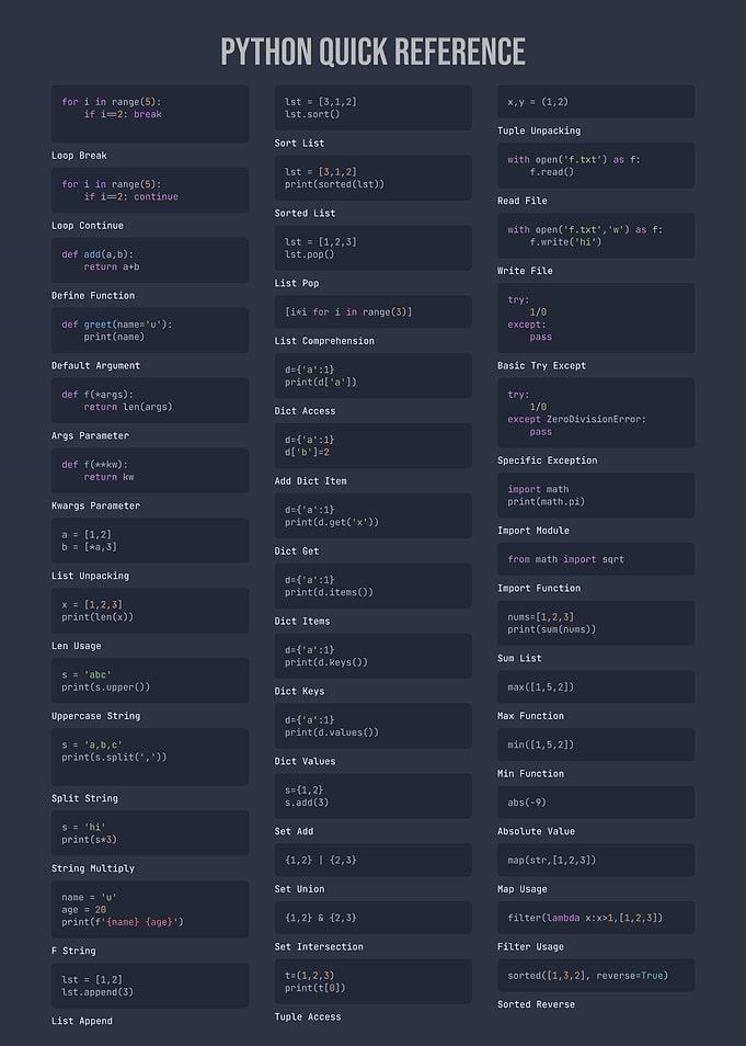 Python Quick Reference Cheat Sheet