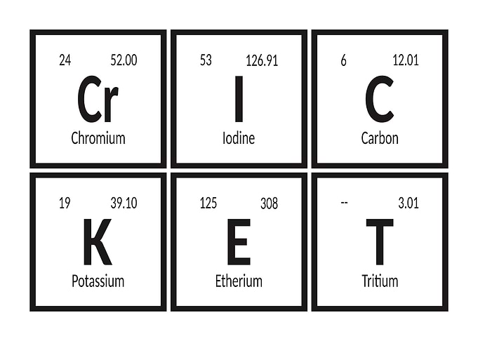 Periodic Table Elements Spelling Cricket