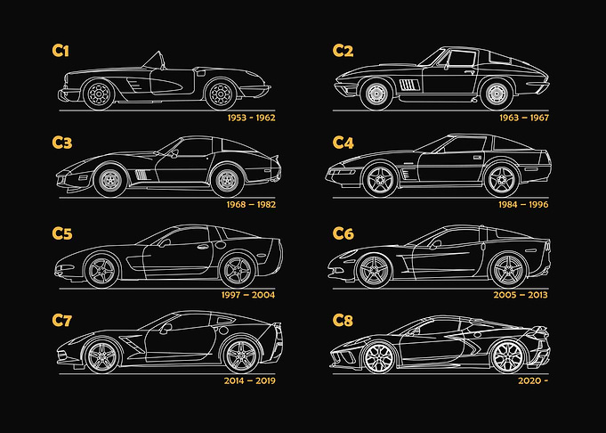 Corvette Generations