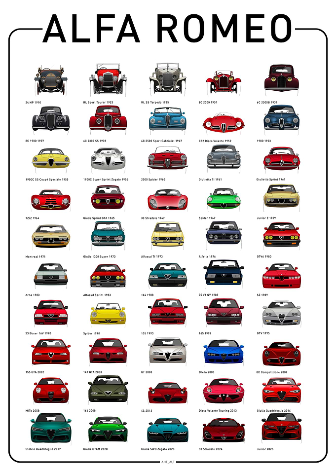 Alfa Romeo