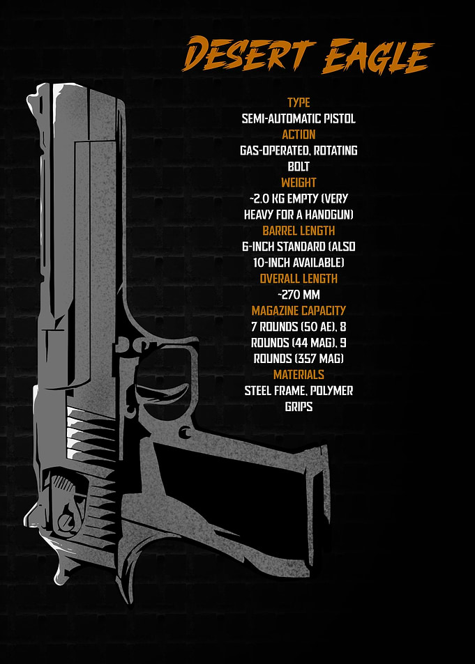 Desert Eagle Technical Specifications Poster