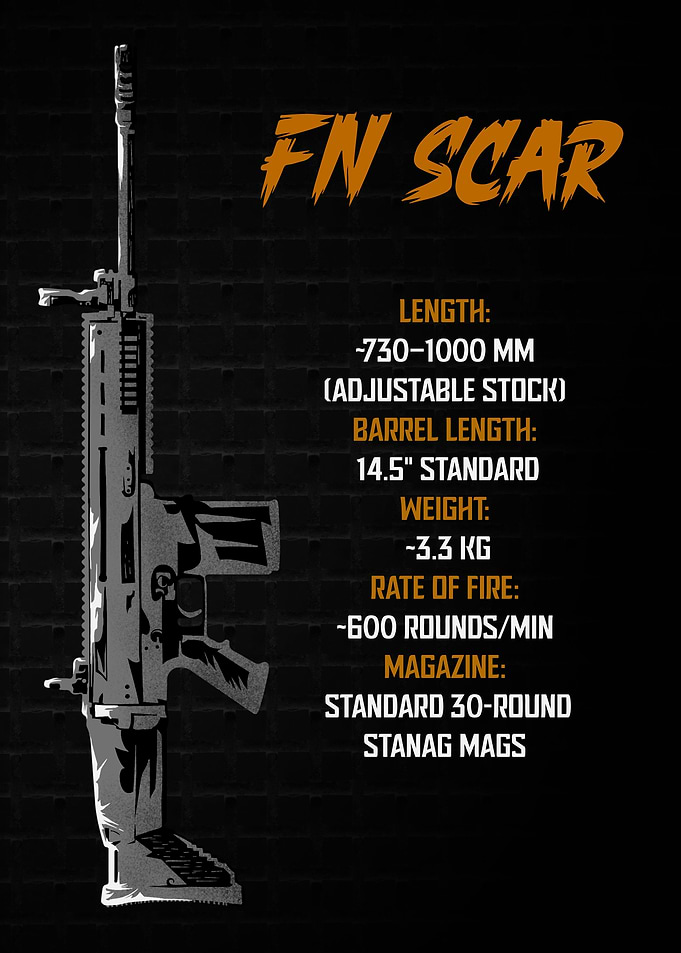FN SCAR Technical Specifications Poster