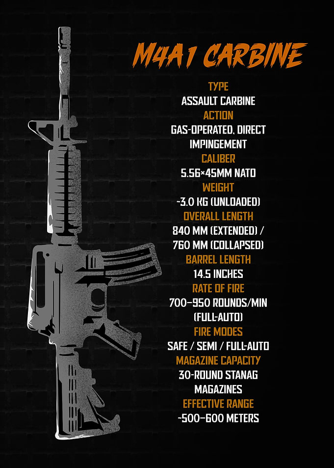 M4A1 Carbine Technical Specifications Poster