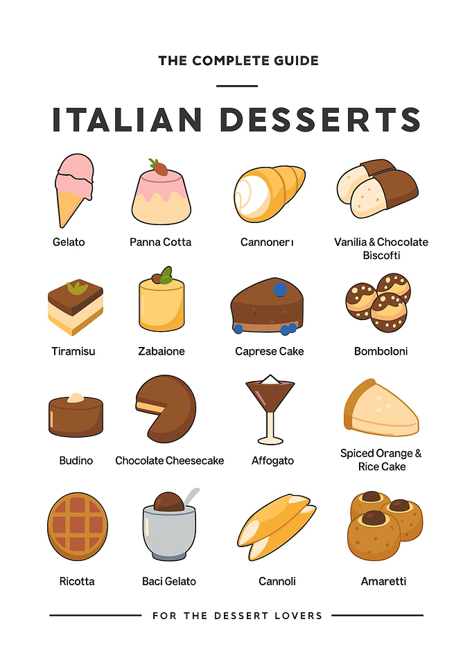 Italian Desserts Complete Guide