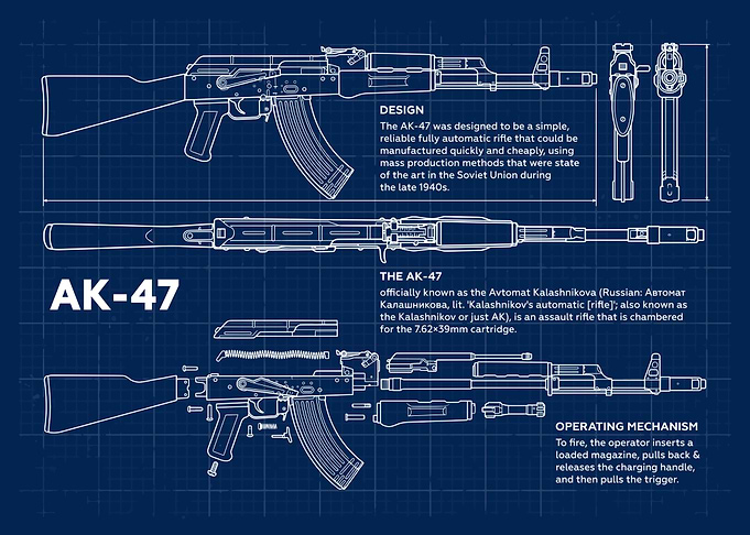 AK-47 Blueprint Technical Drawing
