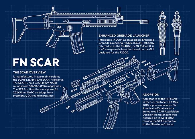 FN SCAR Blueprint