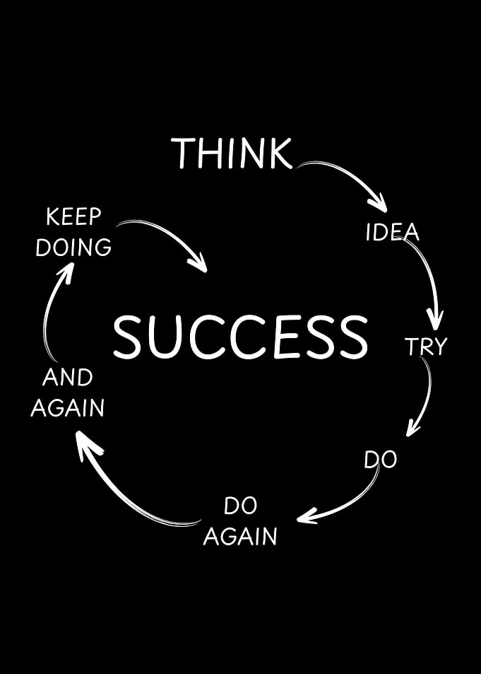 Success Cycle Diagram on Black Background