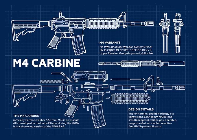 M4 Carbine Blueprint