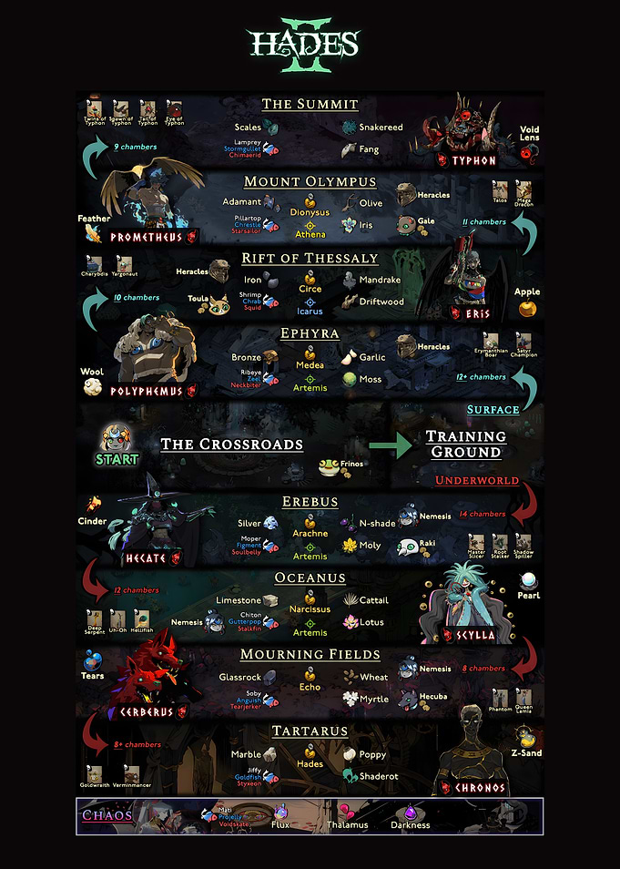 Hades II Game Map Overview