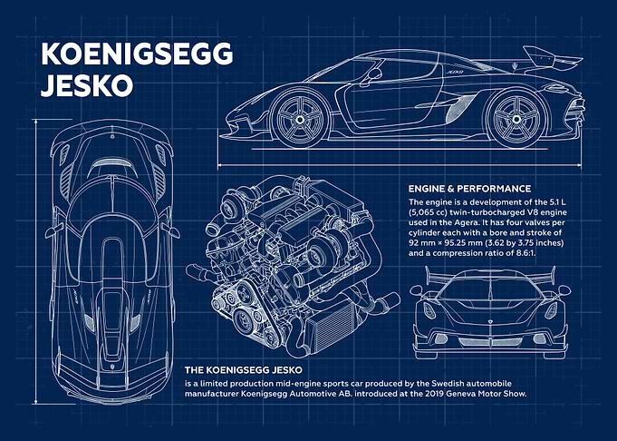 Car Koenigsegg Jesko Blueprint
