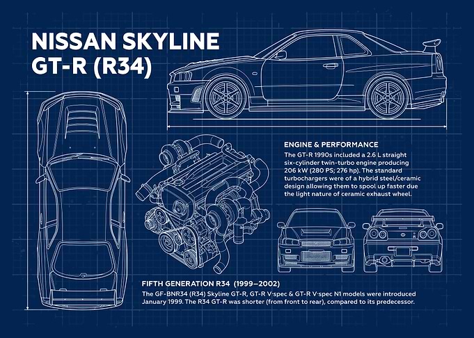 Car Nissan Skyline GT-R R34 Blueprint