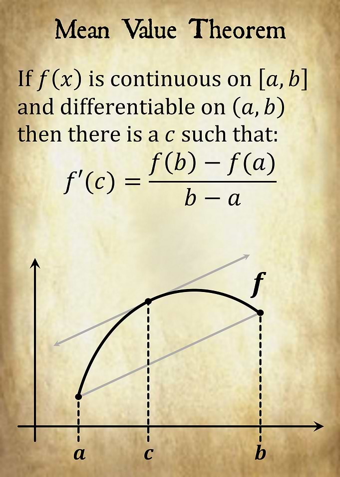 Mean Value Theorem Illustration