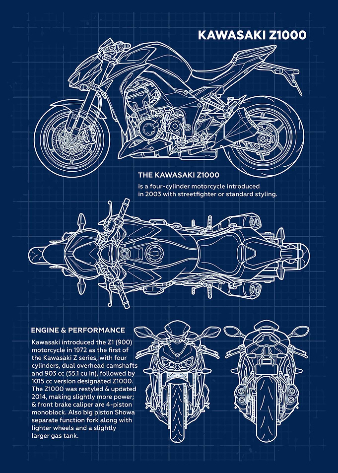Kawasaki Z1000 Blueprint