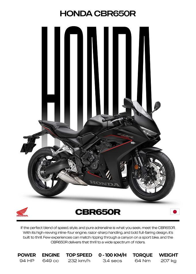 Honda CBR650R Motorcycle